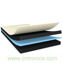 運動手表、運動相機，智能可穿戴的路在何方？ 德莎新品熱熔膠系列&mdash;抗溶劑、抗化學腐蝕