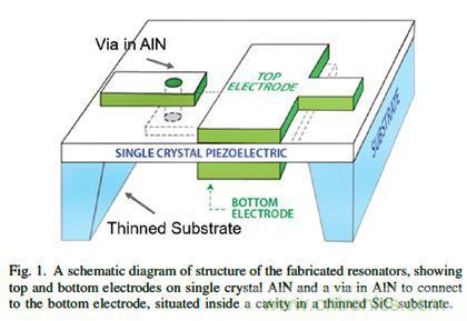 解析全球聲學濾波器技術發展趨勢 解析全球聲學濾波器技術發展趨勢