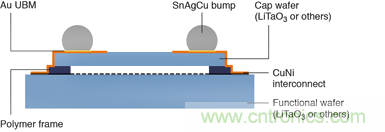 解析全球聲學濾波器技術發展趨勢 解析全球聲學濾波器技術發展趨勢