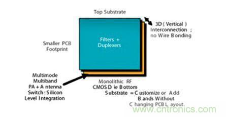 解析全球聲學濾波器技術發展趨勢 解析全球聲學濾波器技術發展趨勢
