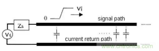 PCB設(shè)計(jì)總有幾個(gè)阻抗沒(méi)法連續(xù)的地方，怎么辦？