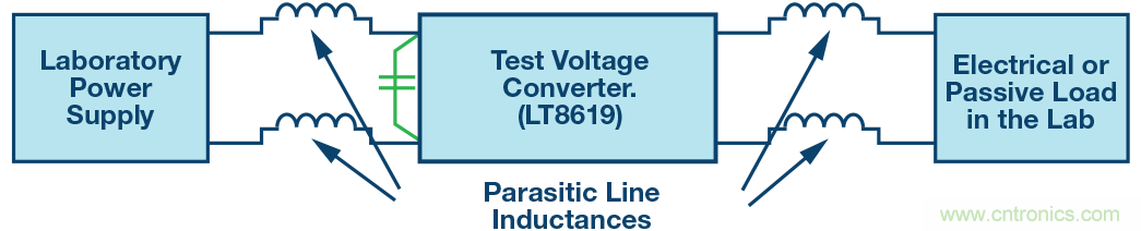 無法高效地測試開關(guān)穩(wěn)壓器？那是因?yàn)槟銢]有掌握方法~