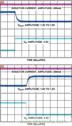 DC-DC開關穩壓器&mdash;&mdash; 在DSP系統中延長電池壽命