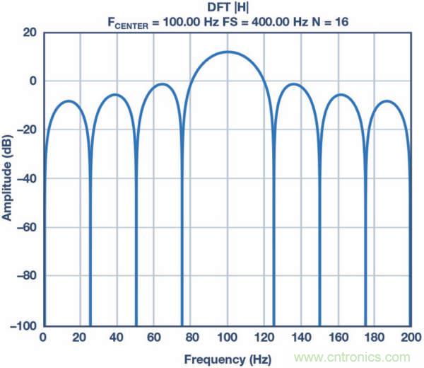 皮膚電活動測量系統的設計、開發與評估
