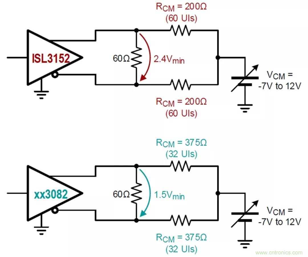 RS-485接口器件通訊無故障偏置電路的原理和設計 RS-485接口器件通訊無故障偏置電路的原理和設計