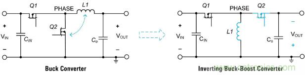 探索降壓穩壓器IC 探索降壓穩壓器IC