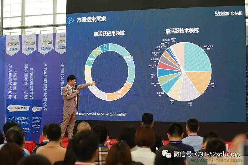 我愛方案網攜帶100個工業物聯網方案參展中國電子展,助力中小企業創新! 我愛方案網攜帶100個工業物聯網方案參展中國電子展,助力中小企業創新!