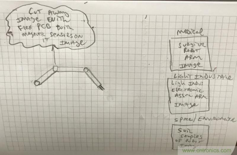 新一代磁性位置傳感器助力無人機,輕工業(yè),醫(yī)療及太空機器人應用 新一代磁性位置傳感器助力無人機,輕工業(yè),醫(yī)療及太空機器人應用
