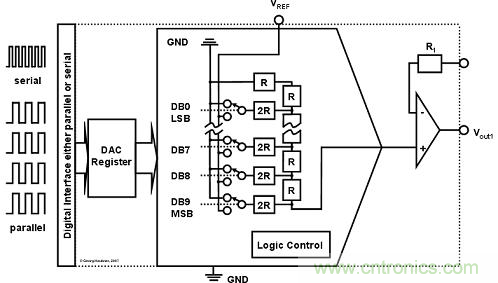 解讀R2R 和電阻串 DAC 架構之間的差異 解讀R2R 和電阻串 DAC 架構之間的差異