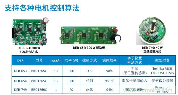 無刷電機(jī)IPM模塊存在哪些問題？高效逆變器驅(qū)動(dòng)IC將取而代之？