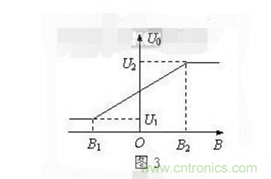 霍爾傳感器工作原理、型號、常見故障、檢測方法