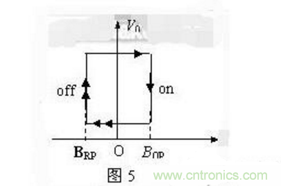 霍爾傳感器工作原理、型號、常見故障、檢測方法