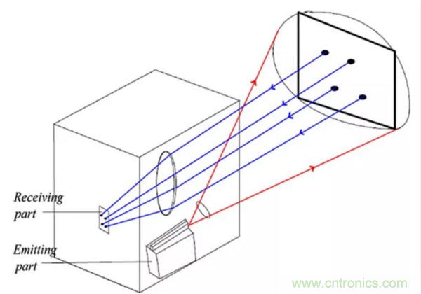 激光測(cè)距傳感器的原理及應(yīng)用，了解一下