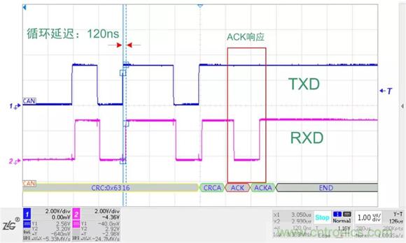 探析CAN收發(fā)器各項參數(shù) 探析CAN收發(fā)器各項參數(shù)