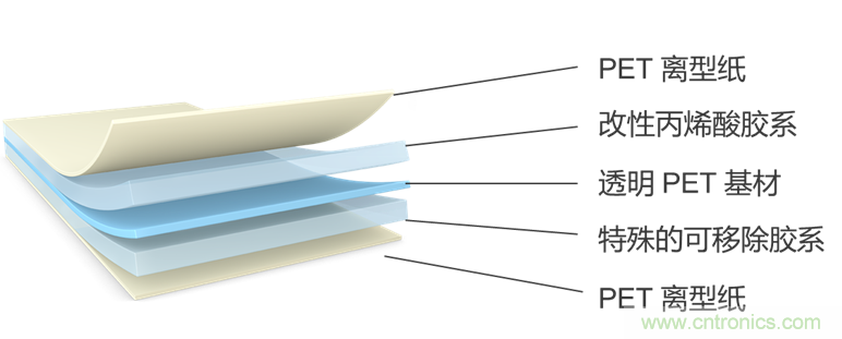 一&ldquo;粘&rdquo;二&ldquo;包&rdquo;，包裝膠帶打造多樣化的用戶體驗