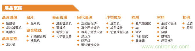 &ldquo;電子人&rdquo;不可錯(cuò)過的電子行業(yè)開年盛會(huì), 2019 NEPCON上海展預(yù)登記正式開啟！