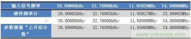 如何測量無源晶振的頻率？