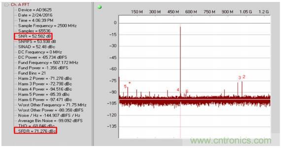從直流到寬帶，模擬信號(hào)鏈設(shè)計(jì)不可忽略的&ldquo;共模&rdquo;