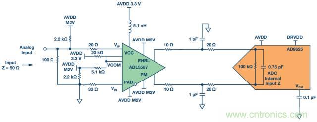 從直流到寬帶，模擬信號(hào)鏈設(shè)計(jì)不可忽略的&ldquo;共模&rdquo;