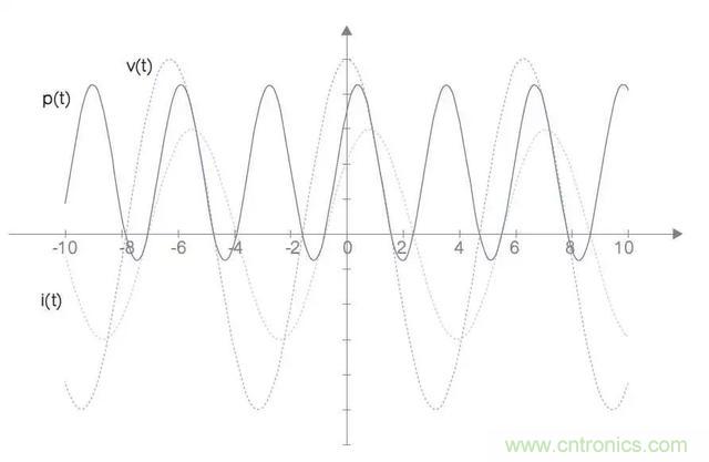 解析功率傳輸和相位基礎關系 解析功率傳輸和相位基礎關系