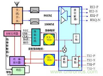 高頻、射頻傻傻分不清楚？