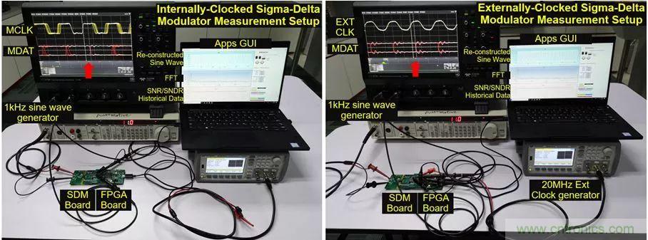 內部時鐘和外部時鐘隔離的&Sigma;-&Delta;調制器