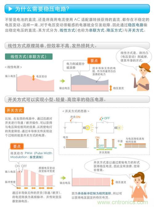 看漫畫(huà)，學(xué)電源