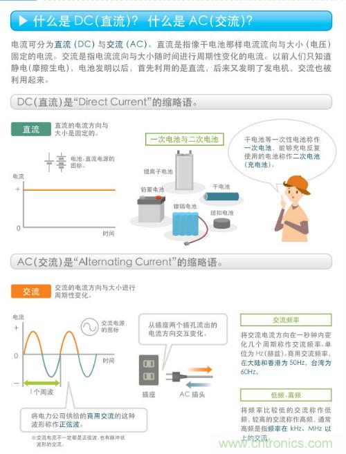 看漫畫(huà)，學(xué)電源