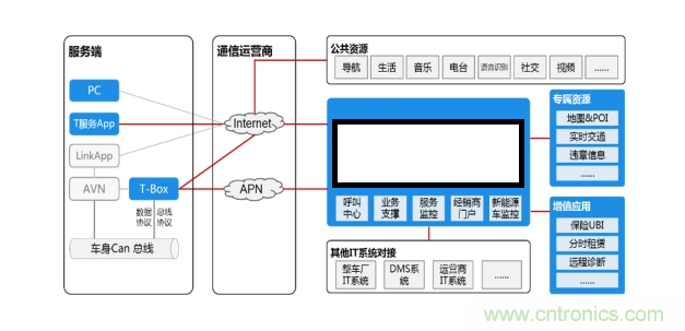 芯訊通Tbox開發板瞄準人車交互智能化 芯訊通Tbox開發板瞄準人車交互智能化