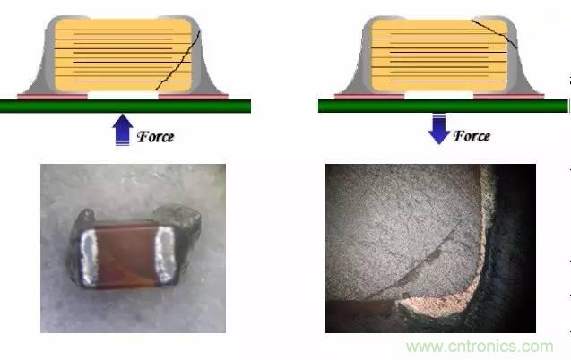 熟知陶瓷電容的細節，通往高手的必經之路