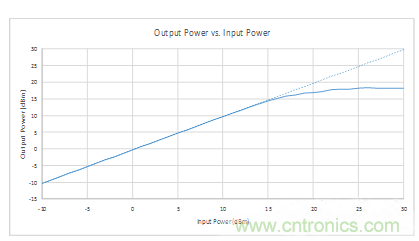 如何用二極管設計來保護敏感元件? 如何用二極管設計來保護敏感元件?