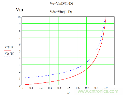 開關電源&ldquo;各種拓撲結構&rdquo;的對比與分析！