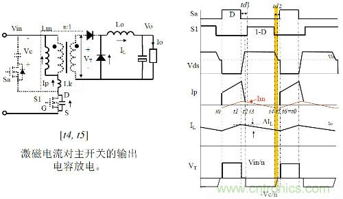 開關電源&ldquo;各種拓撲結構&rdquo;的對比與分析！