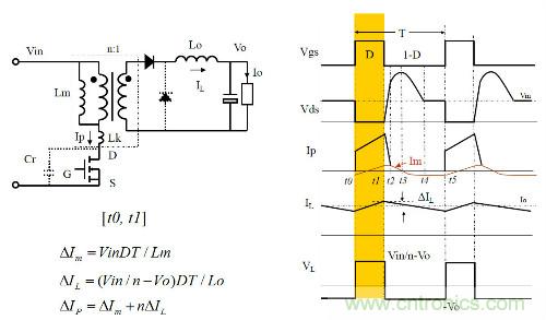 開關電源&ldquo;各種拓撲結構&rdquo;的對比與分析！