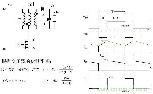 開關電源&ldquo;各種拓撲結構&rdquo;的對比與分析！