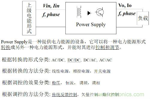 開關電源&ldquo;各種拓撲結構&rdquo;的對比與分析！