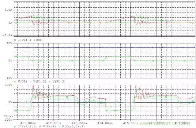 開關電源從分析&rarr;計算&rarr;仿真