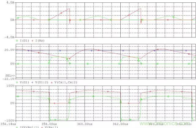 開關電源從分析&rarr;計算&rarr;仿真