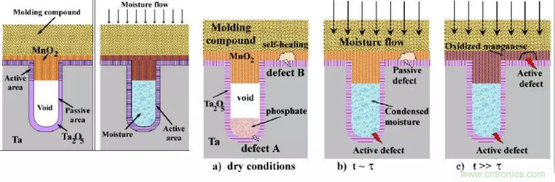 三大罪狀！慎重使用鉭電容