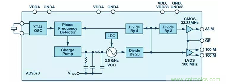 如何正確設(shè)計(jì)高性能轉(zhuǎn)換器？你想知道的方法要點(diǎn)都在這？