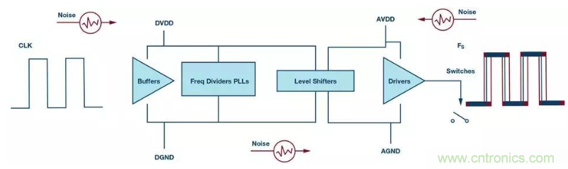 如何正確設(shè)計(jì)高性能轉(zhuǎn)換器？你想知道的方法要點(diǎn)都在這？