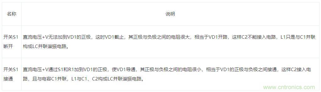 二極管的7種應(yīng)用電路解析 二極管的7種應(yīng)用電路解析