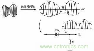 二極管的7種應(yīng)用電路解析 二極管的7種應(yīng)用電路解析