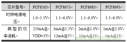如何設(shè)計(jì)RTC電路？