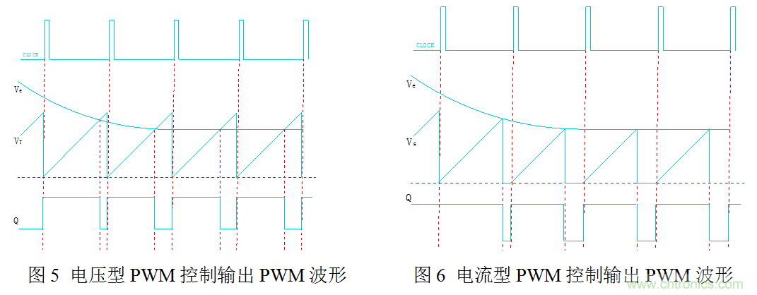 開關(guān)電源”電壓型“與”電流型“控制的區(qū)別到底在哪?