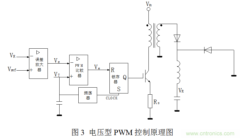 開關(guān)電源”電壓型“與”電流型“控制的區(qū)別到底在哪?