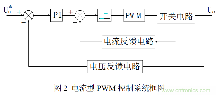 開關(guān)電源”電壓型“與”電流型“控制的區(qū)別到底在哪?