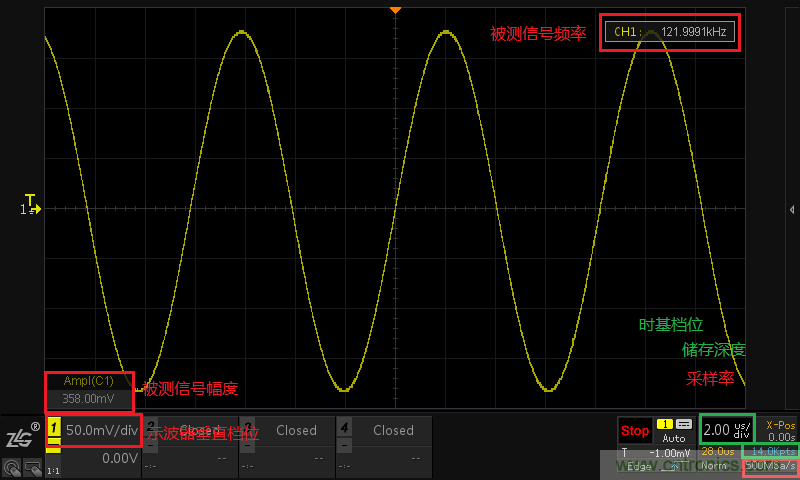 示波器的有效位數對信號測量到底有什么影響？