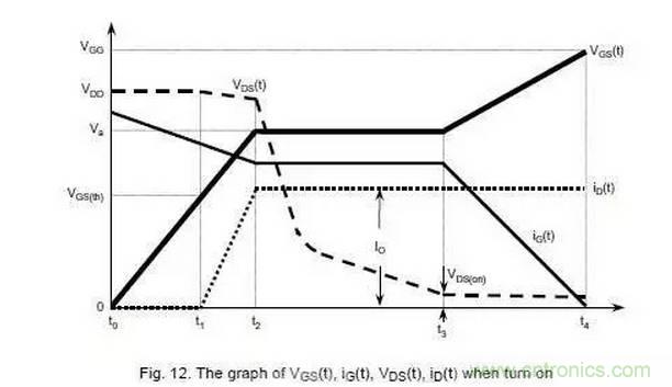 MOS管開關時的米勒效應!