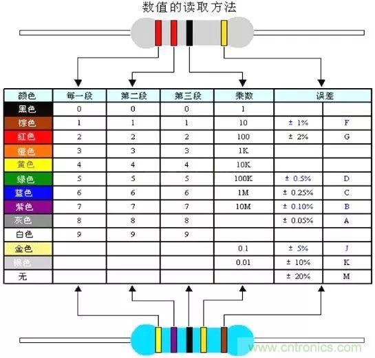 了解這些元器件基礎知識，你就是高手（一）